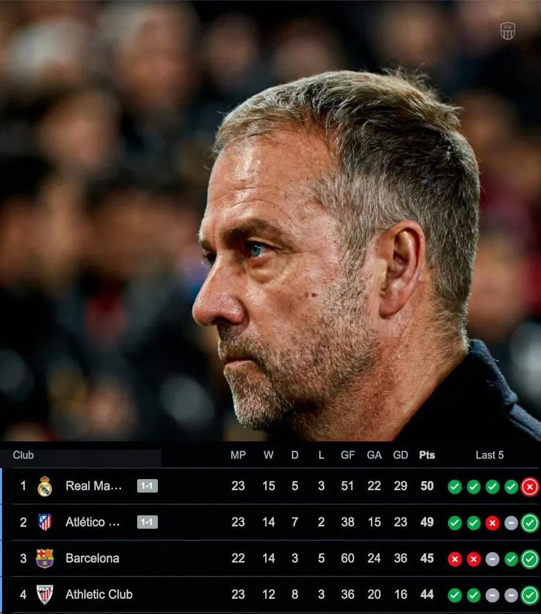 关于皇马主场遭遇失利,处境岌岌可危的信息 关于皇马主场遭遇失利,处境岌岌可危的信息