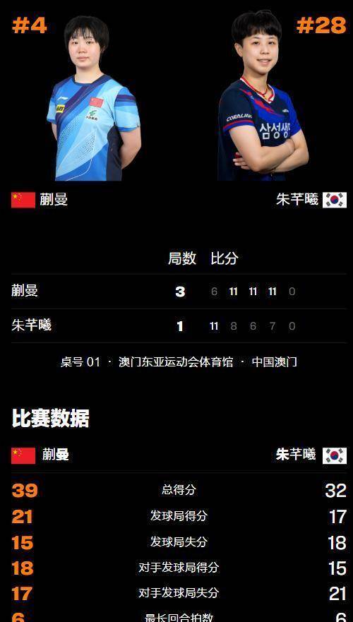 关于最新战报：奥运会豪取连胜，冠军在望的信息