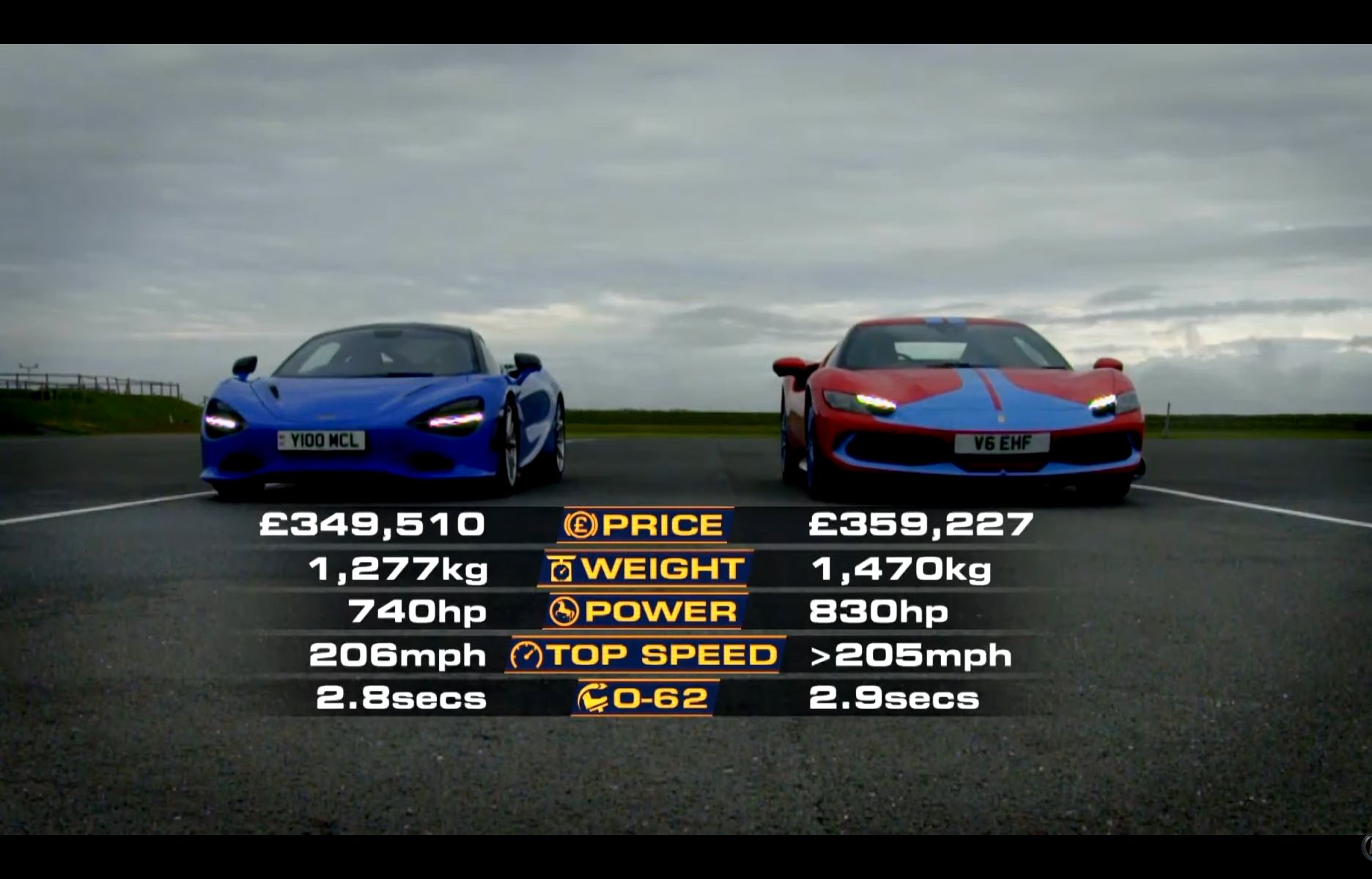 法拉利绝杀迈凯伦，周冠宇带队取胜